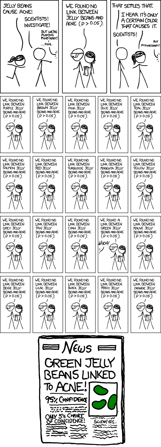xkcd882